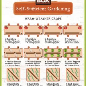 10 Complete Self Sufficient Garden Plans You Can Copy