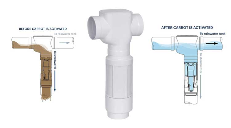 First flush diverter and related diagrams